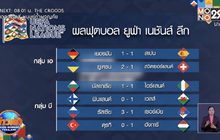 ผลฟุตบอลยูฟ่า เนชั่นส์ ลีก 