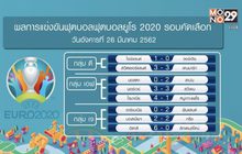ผลฟุตบอลยูโร 2020 รอบคัดเลือก