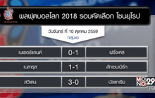 ผลฟุตบอลโลก รอบคัดเลือกโซนยุโรป