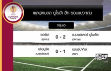 ผลฟุตบอล ยูโรปา ลีก รอบแบ่งกลุ่ม นัดสุดท้าย