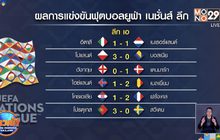 ผลการแข่งขันฟุตบอลยูฟ่า เนชั่นส์ ลีก