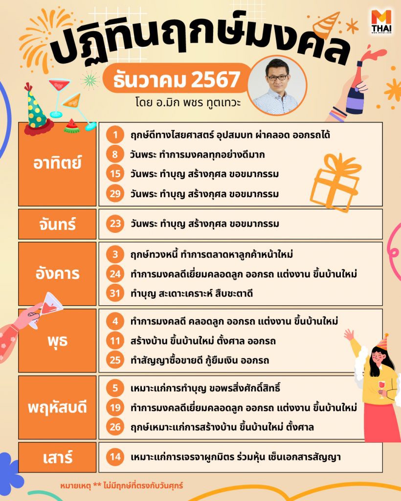 ฤกษ์มงคล ธันวาคม 2567