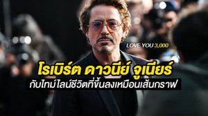 ย้อนเส้นทางชีวิตดิ่งลงเหวนับ 10 ปี ที่กว่าจะมาเป็น “โรเบิร์ต ดาวนีย์ จูเนียร์” – Iron Man ที่ทุกคนรัก