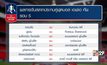 ผลการจับสลากเอฟเอคัพรอบ 16 ทีมสุดท้าย