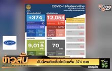 วันนี้พบติดเชื้อโควิดเพิ่ม 374 ราย