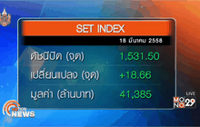 ภาพรวมตลาดหุ้นไทยวันนี้
