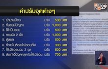 โวยหอพักปรับค่าเสียหายแพงเกินจริง