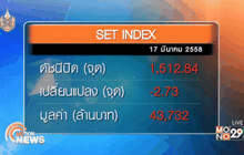 ภาพรวมตลาดหุ้นไทยวันนี้  ( 17มีนาคม)
