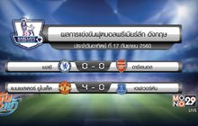 ผลฟุตบอลพรีเมียร์ลีก อังกฤษ