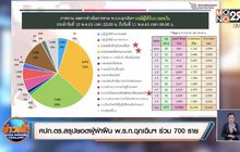 ศปก.ตร.สรุปยอดผู้ฝ่าฝืน พ.ร.ก.ฉุกเฉินฯ ร่วม 700 ราย