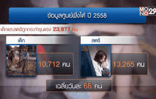 รณรงค์หยุดใช้ความรุนแรงต่อเด็กและสตรี