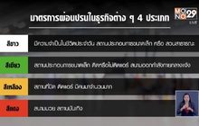 จับตา ครม.เคาะคลายล็อกดาวน์ธุรกิจบางประเภท