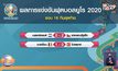 ผลการแข่งขันฟุตบอลยูโร 2020 รอบ 16 ทีมสุดท้าย