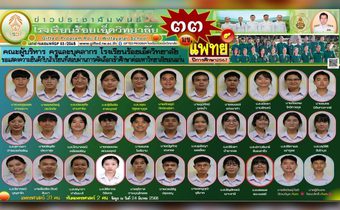 “รร.ร้อยเอ็ดวิทยาลัย” ผลิตนักเรียนเป็นว่าที่ “หมอ” 33 คน หลังติดแพทย์มหาลัยดัง