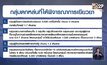 บอร์ดเยียวยาฯ เห็นชอบจ่ายเงินกลุ่มเปราะบาง-ตกหล่น 9 ล้านราย