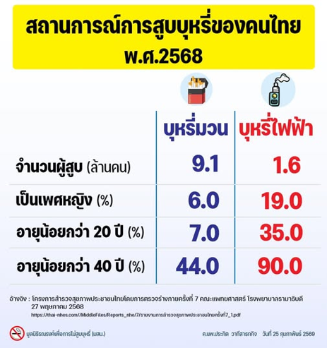 สูบบุหรี่