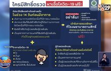 “กรมควบคุมโรค” ชี้แจง ใครมีสิทธิ์ตรวจโควิดฟรี
