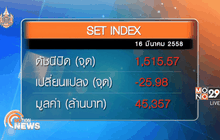 ภาพรวมตลาดหุ้นไทยวันนี้  ( 16 มีนาคม)