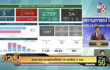 ศบค.เผย พบผู้ป่วยโควิด-19 รายใหม่ 3 ราย