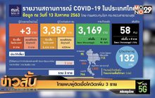 ไทยพบผู้ติดเชื้อโควิดเพิ่ม 3 ราย