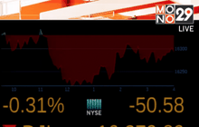 ดาวโจนส์ปิดร่วง 50.58 จุด