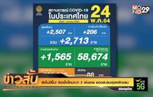 ยังไม่ดีขึ้น! ติดเชื้อใหม่กว่า 2 พันราย ยอดสะสมพุ่งหลักแสน