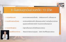 เปิด 8 ขั้นตอนฉุกเฉิน หลังพบ 13 ชีวิต