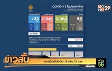พบผู้ติดเชื้อโควิด-19 เพิ่ม 22 ราย