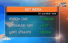 ภาพรวมตลาดหุ้นไทยวันนี้  ( 24 ก.พ.)