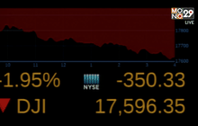 ดัชนีดาวโจนส์ร่วง 350.33 จุด