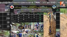 TMAC สรุปข้อมูล 11 วัน กู้สรรพาวุธ ชายแดนไทย-กัมพูชาใน 4 จังหวัดได้กว่า 480 รายการ