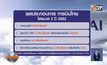 การบินไทยขาดทุน  สั่งลดเงินเดือน-เบี้ยประชุม