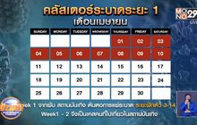 เพจดังขออย่าประมาทเฝ้าระวังคลัสเตอร์ใหม่