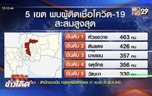 เจาะข่าวเด็ด The Day News Update 06-05-64