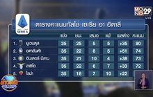 ผลการแข่งขันฟุตบอลยุโรป 24-07-63