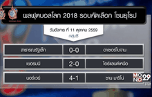 ผลฟุตบอลโลกรอบคัดเลือก โซนยุโรป