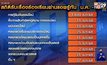 เตือนภัยแอปฯ กู้เงินออนไลน์ มีเหยื่อโดนหลอกทั่วประเทศ
