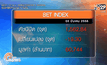ภาพรวมตลาดหุ้นไทยวันนี้  ( 3 มีนาคม)