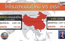 เตือน “ไวรัสโคโรนา” ผลกระทบรุนแรงกว่า “ซาร์ส”