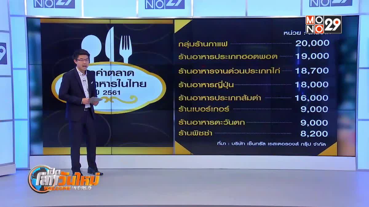 มูลค่าธุรกิจร้านอาหารในไทย