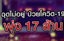 ฉุดไม่อยู่ ป่วยโควิด-19 พุ่ง 17 ล้าน 30-07-63