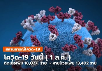 โควิดวันนี้ – 1 ส.ค. พบติดเชื้อเพิ่ม 18,027 ราย / หายป่วยเพิ่ม 13,402