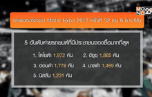 ค่ายรถเร่งผลิต-เพิ่มสต็อกรถ รับอัตราภาษีใหม่