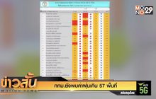 กทม.ยังพบค่าฝุ่นเกิน 57 พื้นที่