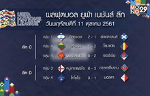 ผลฟุตบอล ยูฟ่า เนชันส์ ลีก