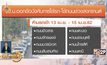 บช.น.สั่งห้ามรถบรรทุกถังน้ำสงกรานต์ในพื้นที่ กทม.