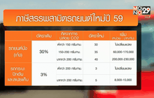 ภาษีสรรพสามิตรถยนต์ใหม่เริ่มใช้ 1 ม.ค.59