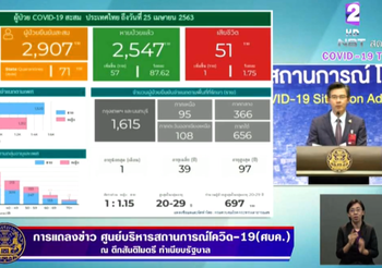 สรุปแถลงศบค. โควิด 19 ในไทย วันนี้ 25/04/2563 | 11.30 น.