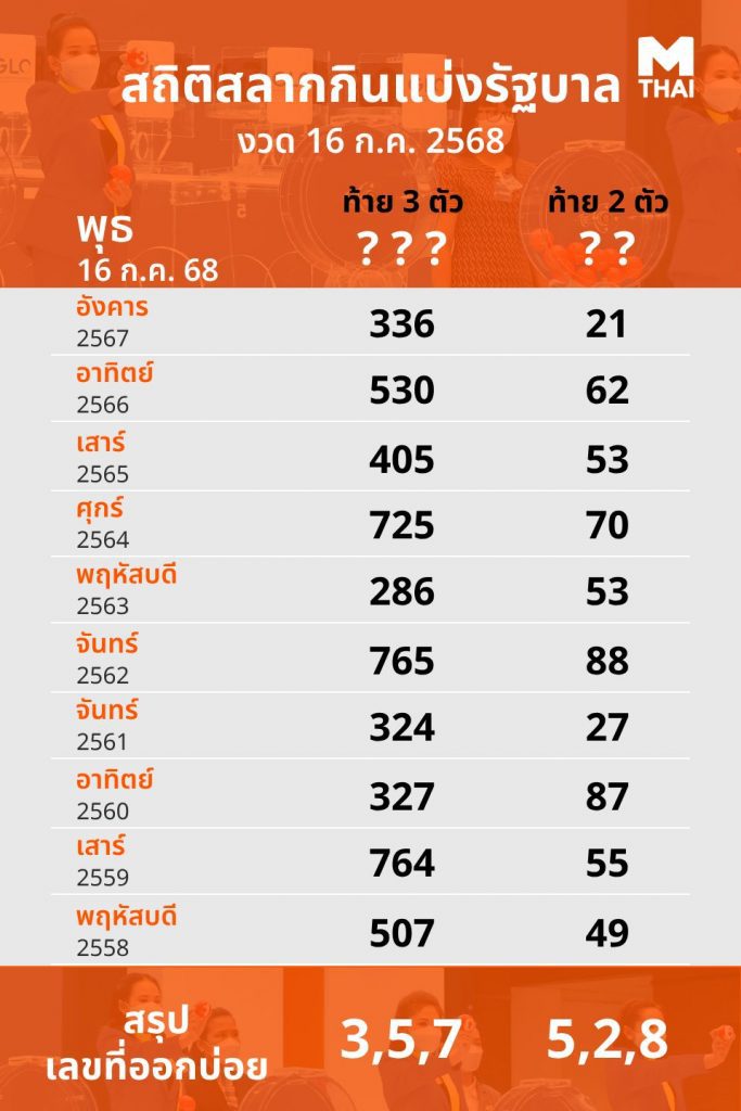 สถิติ<a href=