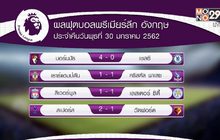 ผลการแข่งขันฟุตบอลพรีเมียร์ลีก อังกฤษ